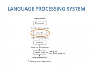 Compiler Design 1- Language Processing System in Tamil