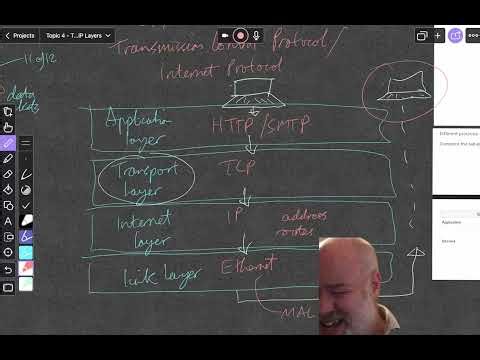 GCSE Edexcel CS Topic 4 TCP IP Layers 4 1 7