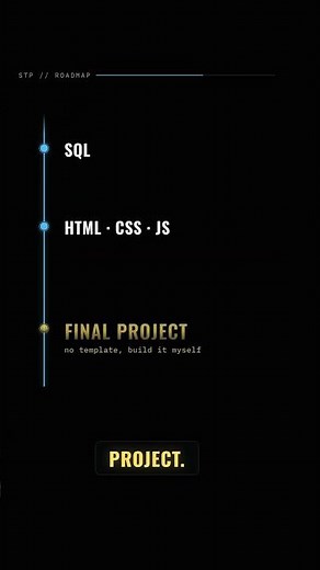 Learning to Code with Harvard's CS50 (The Full Plan) #cs50 #code