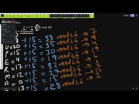Additive Cipher Encryption