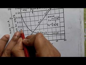 Safe Exit Gradient (Khosla's Theory)