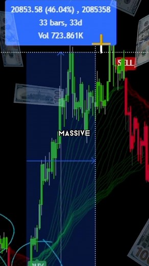 ProfitPro on Instagram: "Must read 👇 Our premium indicators tell you exactly when to buy and sell crypto, stocks and forex. These indicators are backtested with phenomenal results and should be a part of your trading toolkit 📈 Start trading now and be ready for the next bull market 🚀 Learn more with the 🔗 in my bio ✅ #trading #trade #crypto #stocks #forex"