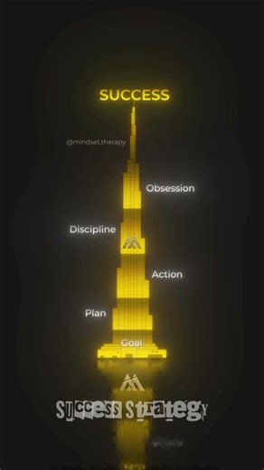 Goal + Plan + Action + Discipline + Obsession = Success !