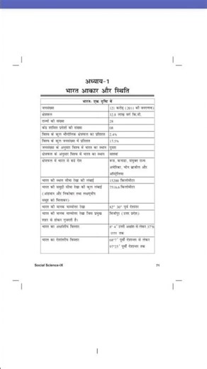 Class 9th subject geography chapter 1 notes easy #board #9th classnotes @TOPPERS_CBSE-COM