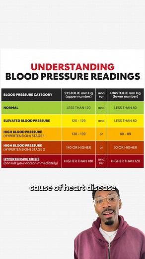 High blood pressure is a leading cause of stroke and heart disease—and it’s a risk you can control. The only way to know if yours is high is to check it regularly. Don’t wait until it’s too late—know your numbers and protect your brain health. #StrokeMonth #bloodpressure | American Heart Association