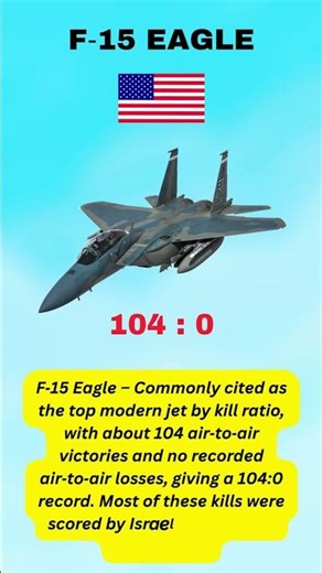 F-15 Eagle: The Fighter Jet With a 104–0 Kill Ratio 🦅 | Air Combat Legend