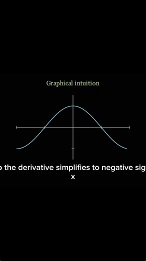 Why does cosx become -sinx ? #maths #new