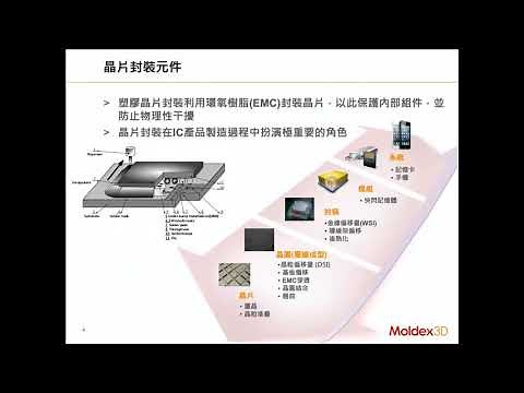 IC封裝模塊功能說明｜精華版｜