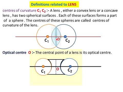 Class 10 Physics: Complete Guide to Lens Definitions , centreofcurvature, principal axis ,focus etc