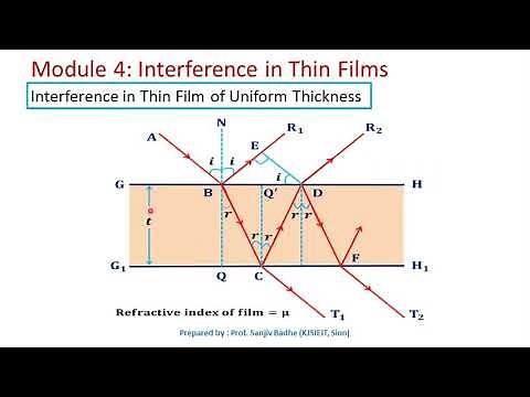 Thin film of uniform thickness (conditions for maximum and minimum)