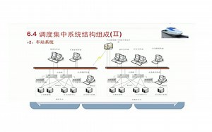 周学兵：列车调度集中系统CTC结构组成 车站系统