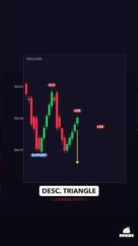 TRX Desc. Triangle — Breakdown Loading 📉