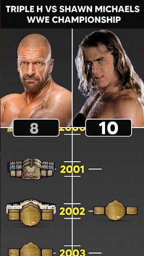 Triple H vs Shawn Michaels - WWE Championships #wwe #wrestledata