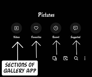 COMPLETE OVERVIEW OF GALLERY APP