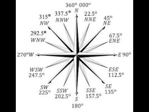 MEASURING COMPASS BEARINGS