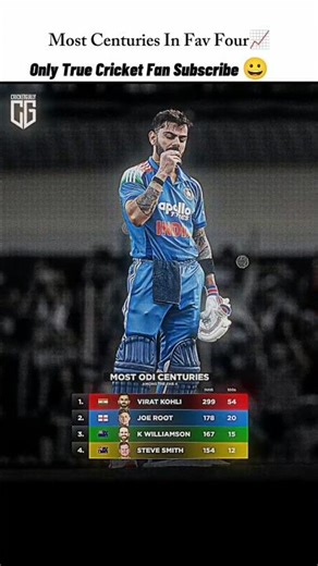 Most Centuries In Fav Four📈