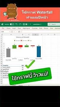 Excel Graph provides a waterfall graph for planning next year. #excel