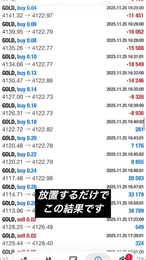 【MT4履歴公開】1週間で422,713円の利益。ゴールドEAが強すぎた