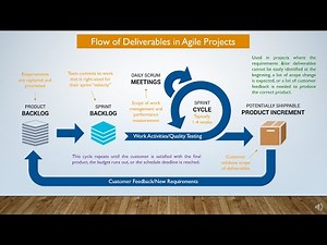 Flow of Deliverables in Agile Projects