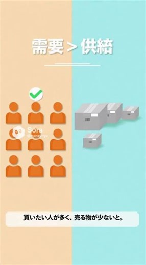 STEP1｜需要と供給 ― 価格はどうやって決まるのか？｜ミクロ経済学