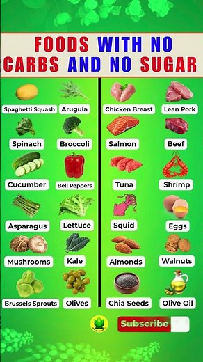 The Healthiest Foods That Contain No Carbs and No Sugar