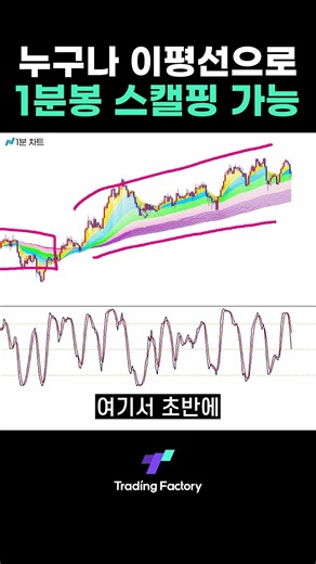 Must-Watch If You Struggle With Entry Points | Rainbow Moving Averages & Stochastic