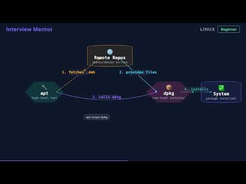 apt vs dpkg: What's the Difference? | Linux Interview