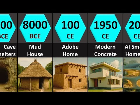Housing & Architecture Evolution: Then, Now, & Future (10,000 BC - 2100 AD)