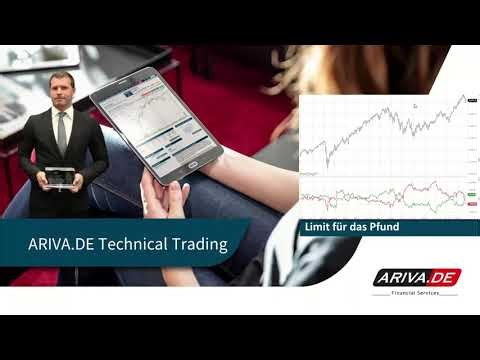 Technical Trading: Limit for the pound!