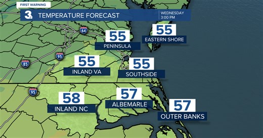 First Warning Forecast: Even cooler today, Rain moving in on Thursday