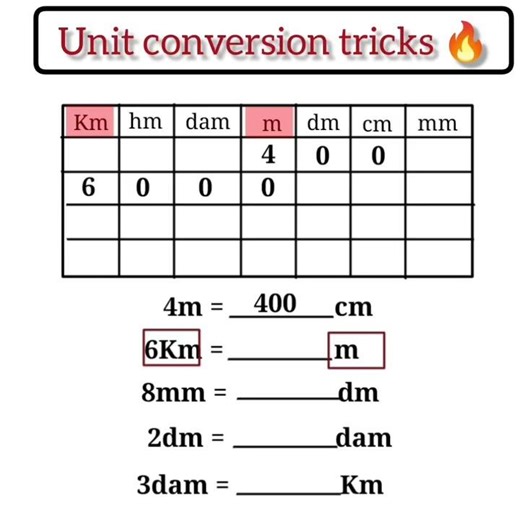 DAY 2 | Unit Conversion Tricks | #youtubeshort #shorttrick #maths #subscribe #aniledutechyt #viwes