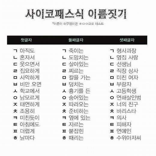 미츠리로 싸이코 닉네임 생성하기