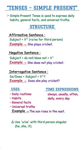 Simple Present Tense Explained | Definition, Structure & Examples | English Grammar