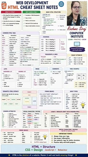 HTML Full Cheat Sheet in 10 Seconds 🔥 | All HTML Tags in One Poster #shorts