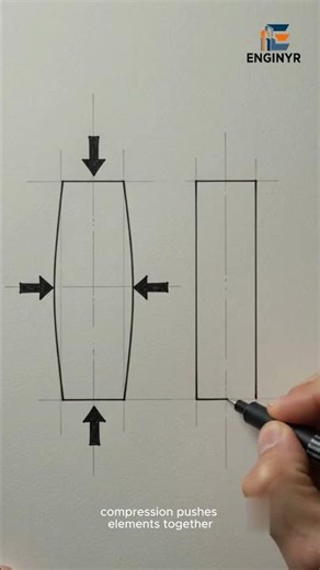 Compression vs Tension Explained in 10 Seconds! 🏗️ (2026)