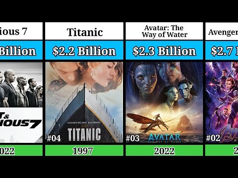 Top 100 Highest Grossing Movies OF All The Time 🤯
