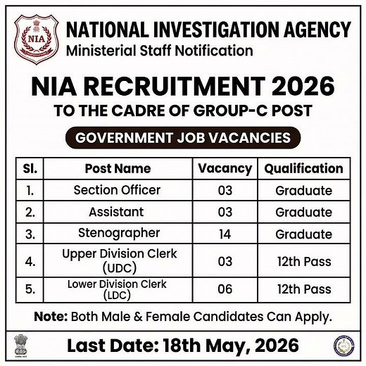 MHA Recruitment 2026 II 29 Posts I 12th Pass & Graduate Jobs I Apply Now