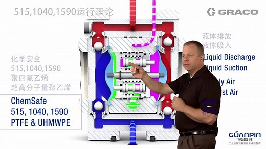 隔膜泵工作原理，带你动画深入解刨