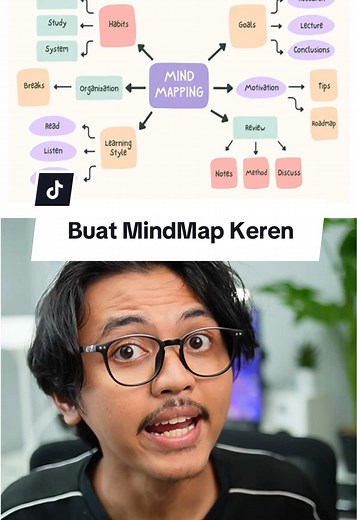 Cara buat mindmap keren tanpa power point!! #mindmap #mindmapai #tutorial #gitmind #gitmindmap
