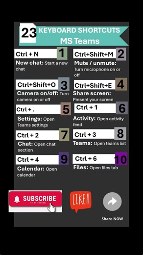 23. Keyboard Shortcuts: MS Teams Shortcuts #teamsshortcut #teams #msteams #story #shorts #ytshorts