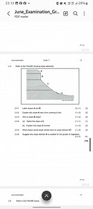 2.4 Refer to the FIGURE showing slope elements.Slope elements... | Filo