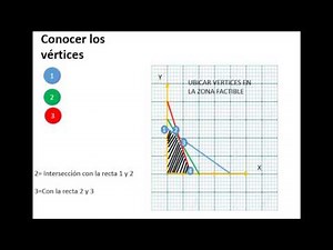 Método Gráfico de Maximización