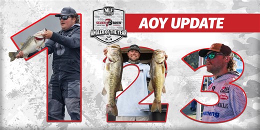 Pro Circuit's early season points picture is mixed - Major League Fishing
