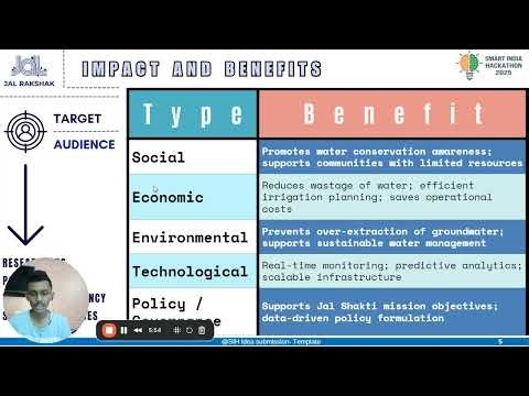 SIH 2025 Team JalRakshakk Real Time Groundwater Evaluation DHARA App Happy Durga Puja from Kol