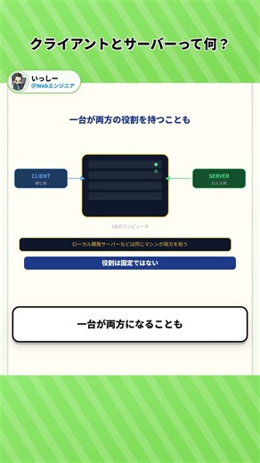 【1分で学べる】クライアントとサーバーって何？