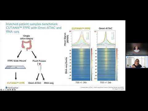 FFPE Transcriptional Profiling, No RNA Required + Epicypher FFPE Grant