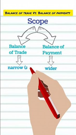 Differences between Balance of Trade and Balance of Payment | Economics| Class 12 Macro Economics