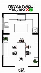 Kitchen layout ......#kitchens #kitchendesıgn #interiordesign #design #reels #cooking #architecture #nepalconstructionmart #InteriorDesign #kitchendesign | Nepal Construction Mart | Facebook