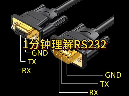 1分钟理解RS232