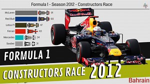 3.2K views · 15 reactions | Relive one of the most exciting Formula 1 Seasons as one race in our new visualization! Nostalgia is strong with this one... #F1 #Formula1 #FormulaOne #Formel1 #F1Visualized | Racing Statistics | Facebook